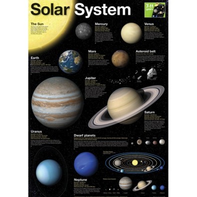 Solar system poster